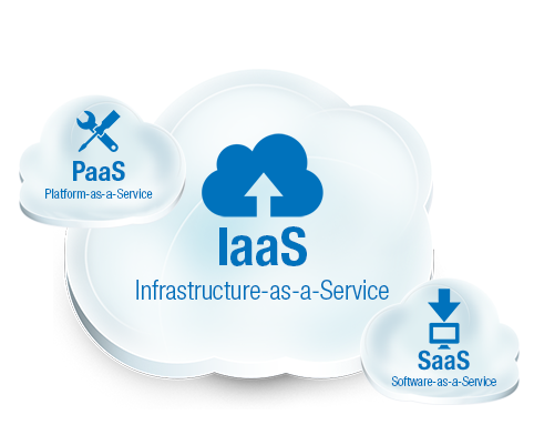Infrastructure As a Service Benefits