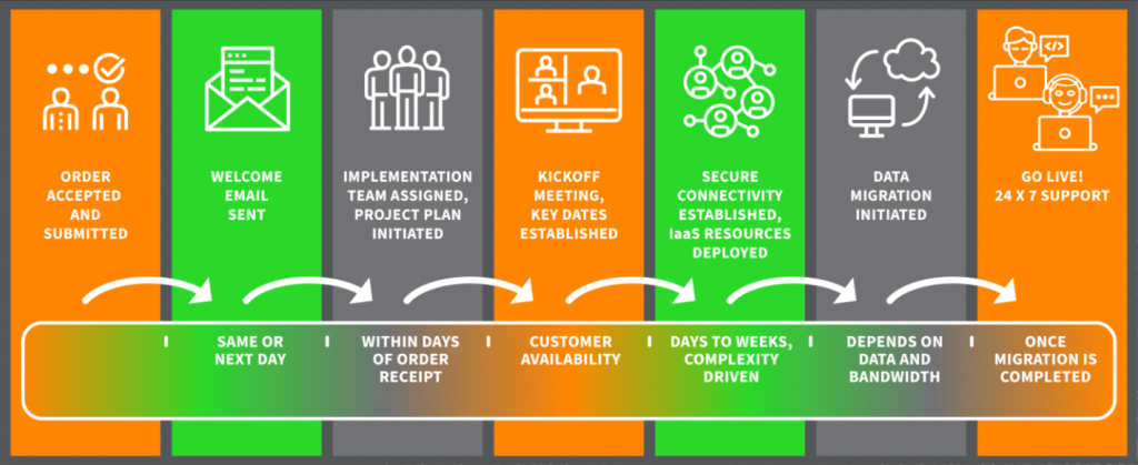 Animal Welfare IT Onboarding Process